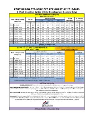 fort campbell child care fees.